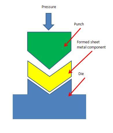 application of sheet metal work|applications of sheet metals forming.